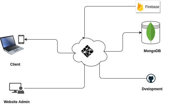 card-img